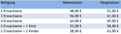 Belegung Nebensaison Hauptsaison 2 Erwachsene 48,00 � 53,00 �       3 Erwachsene 56,00 � 61,00 �       4 Erwachsene 64,00 � 69,00 �       2 Erwachsene + 1 Kind 53,00 � 58,00 �       2 Erwachsene + 2 Kinder 58,00 � 63,00 �